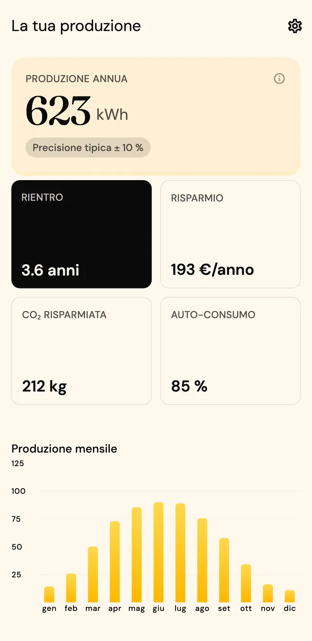 Schermata dei risultati: produzione annua 623 kWh (±10 %), rientro in 3,6 anni, risparmio, CO₂ evitata e curva di produzione per mese